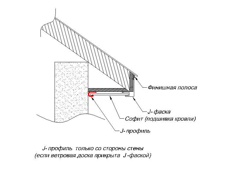 схема подшивки крыши
